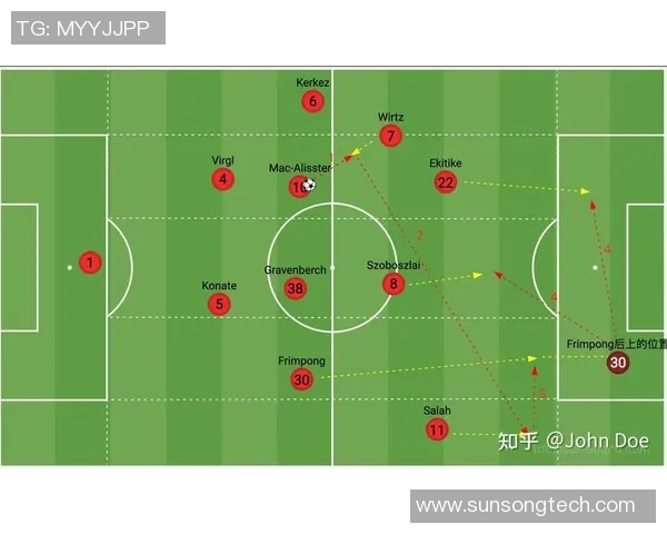 卡拉格调整利物浦锋线维尔茨取代加克波埃基蒂克伊萨克双星领衔进攻